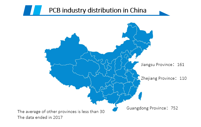 Chinese PCB Industry Market Analysis